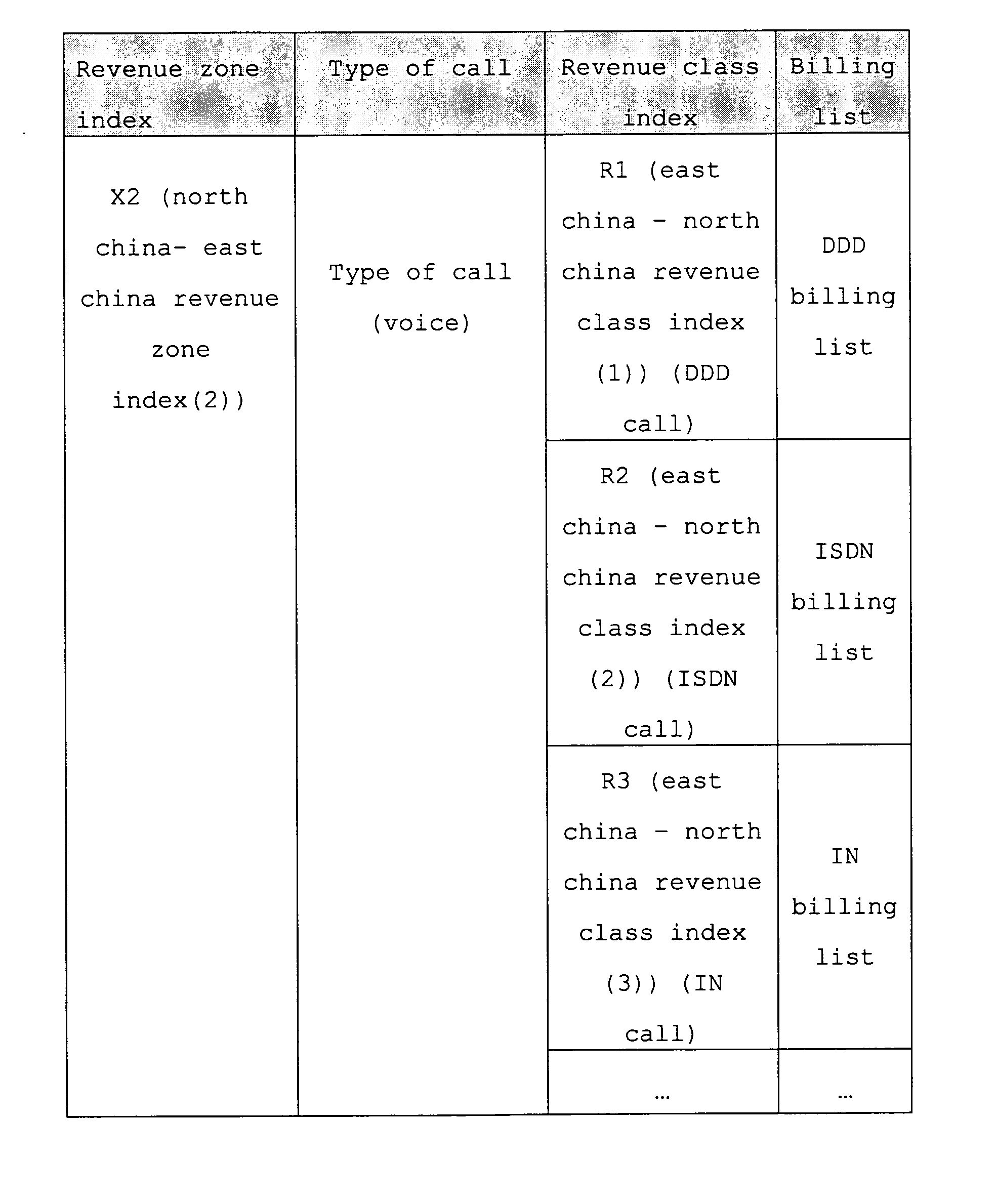 Figure 00140001