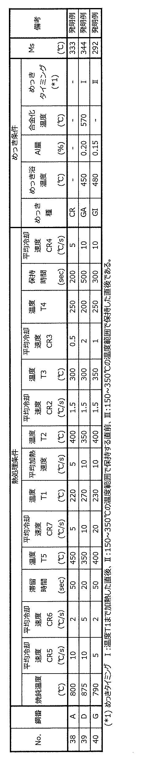 Figure JPOXMLDOC01-appb-T000006