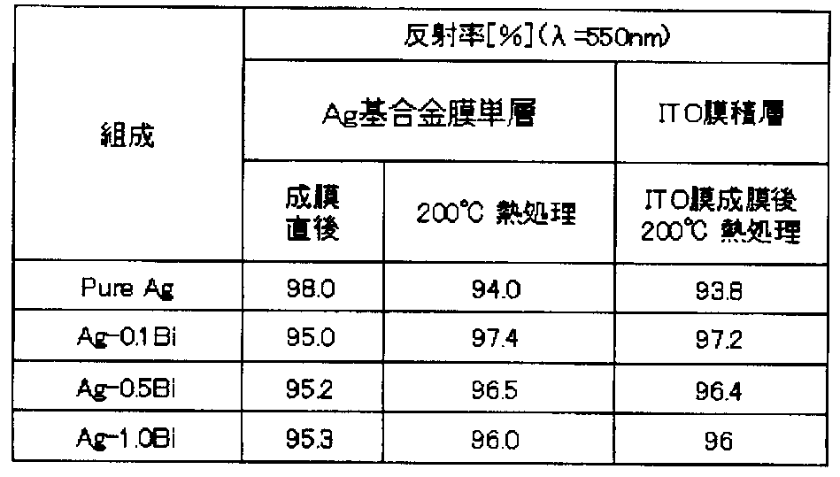 Figure JPOXMLDOC01-appb-T000003