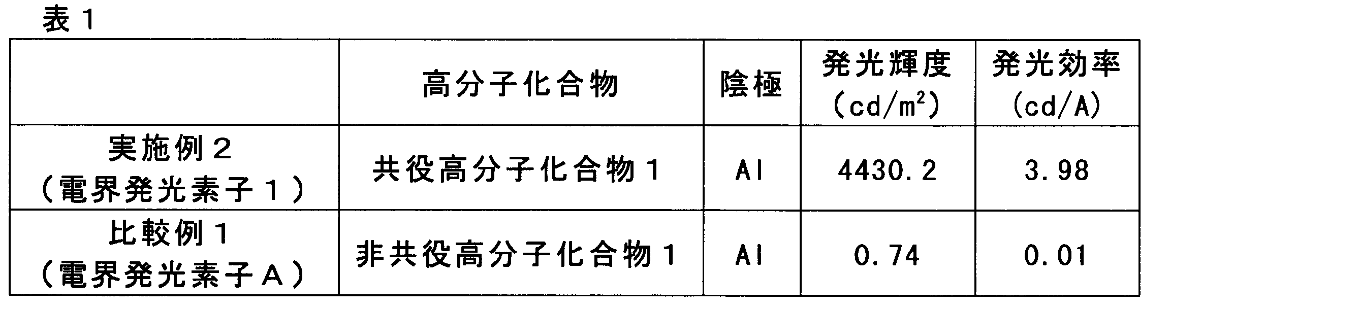 Figure JPOXMLDOC01-appb-T000121