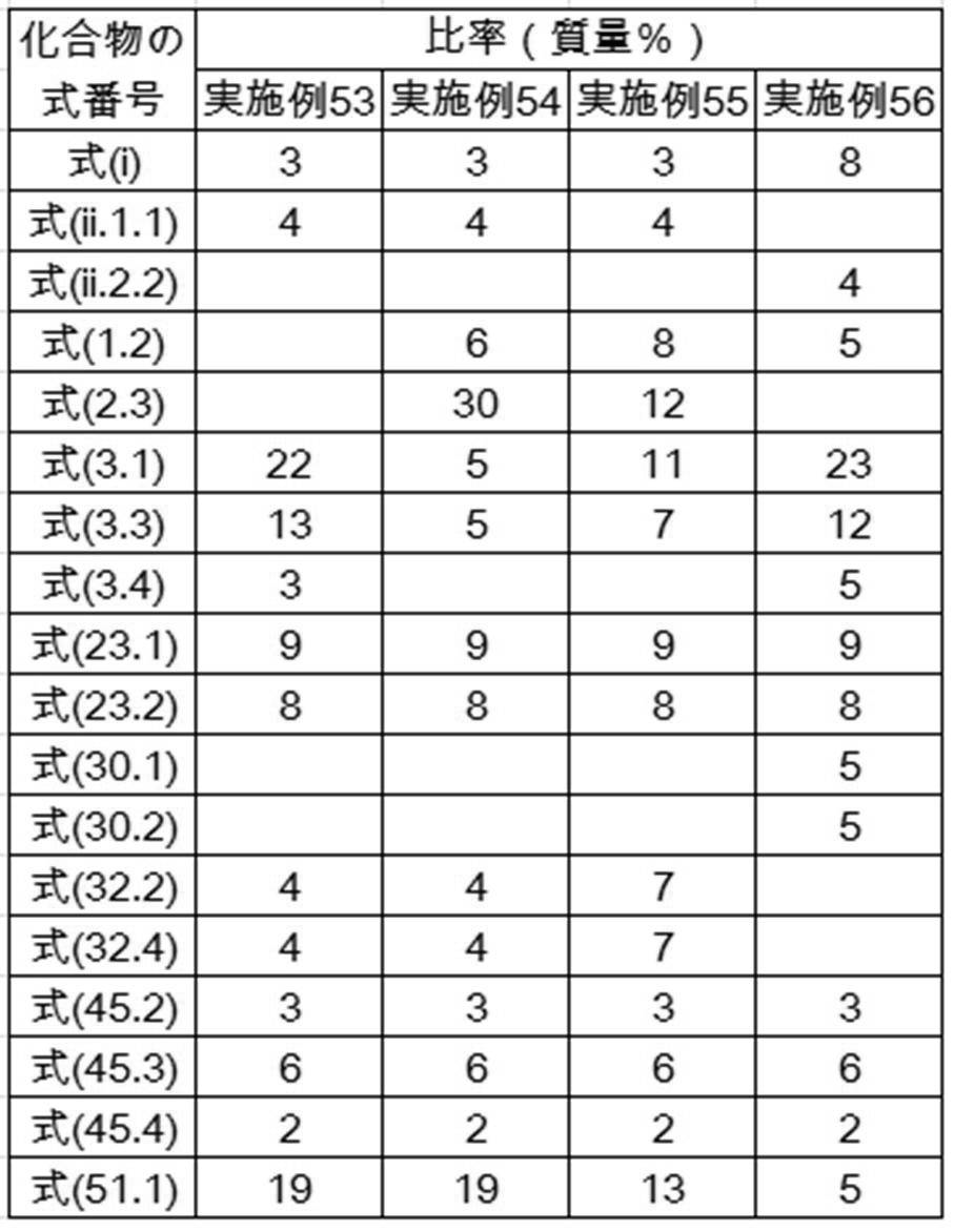 Figure JPOXMLDOC01-appb-T000372