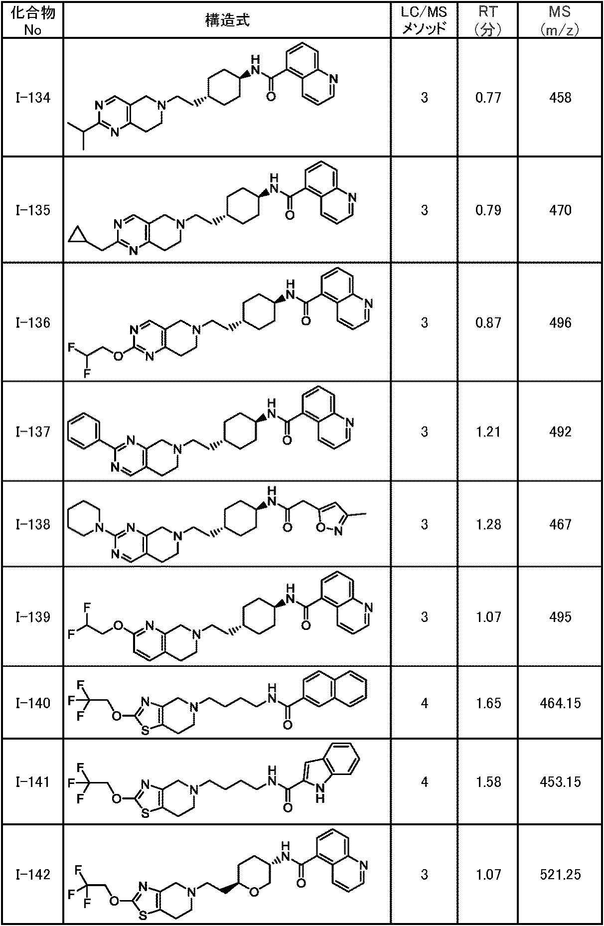 Figure JPOXMLDOC01-appb-T000201