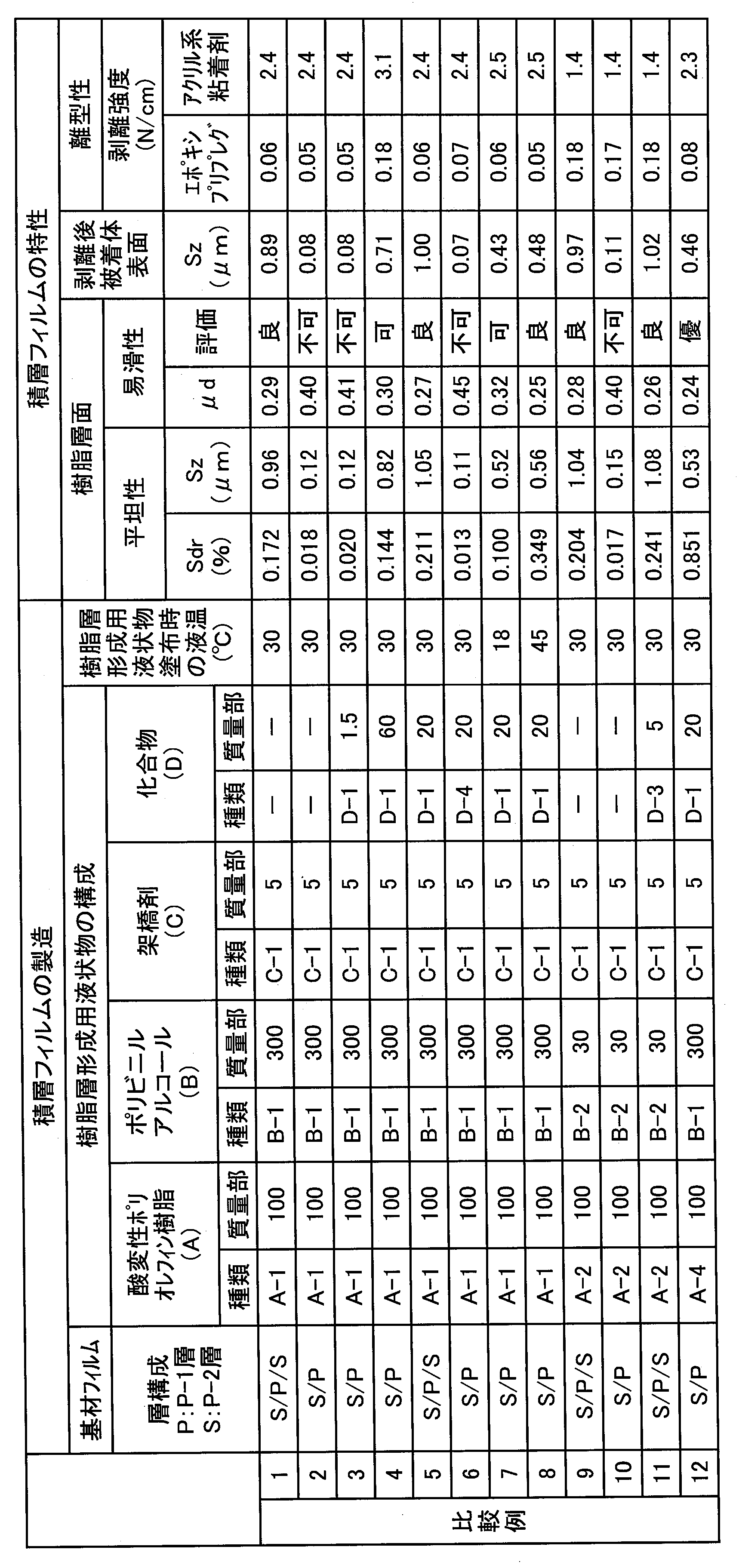 Figure JPOXMLDOC01-appb-T000004