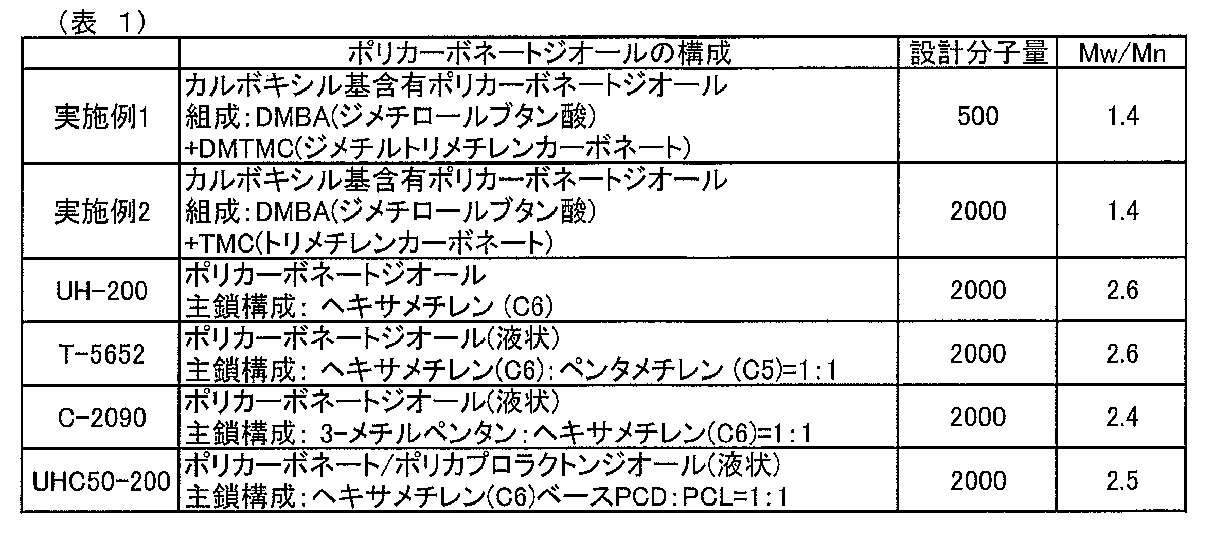 Figure JPOXMLDOC01-appb-T000009