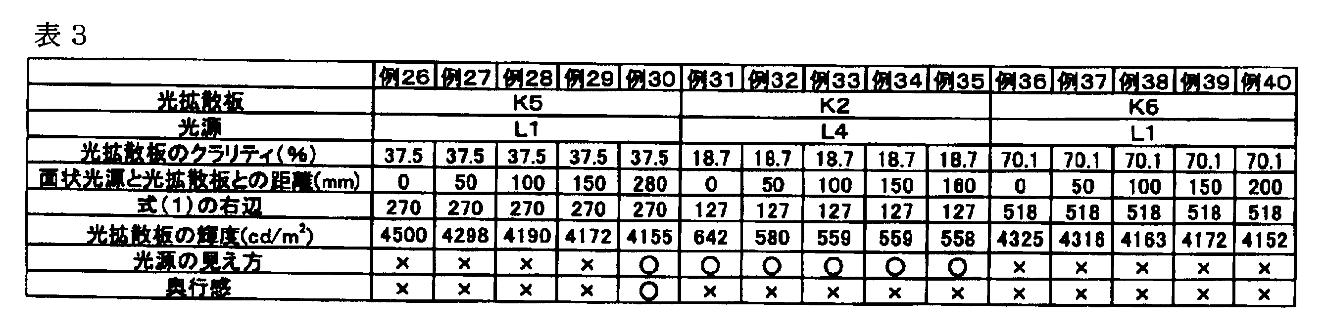 Figure JPOXMLDOC01-appb-T000003