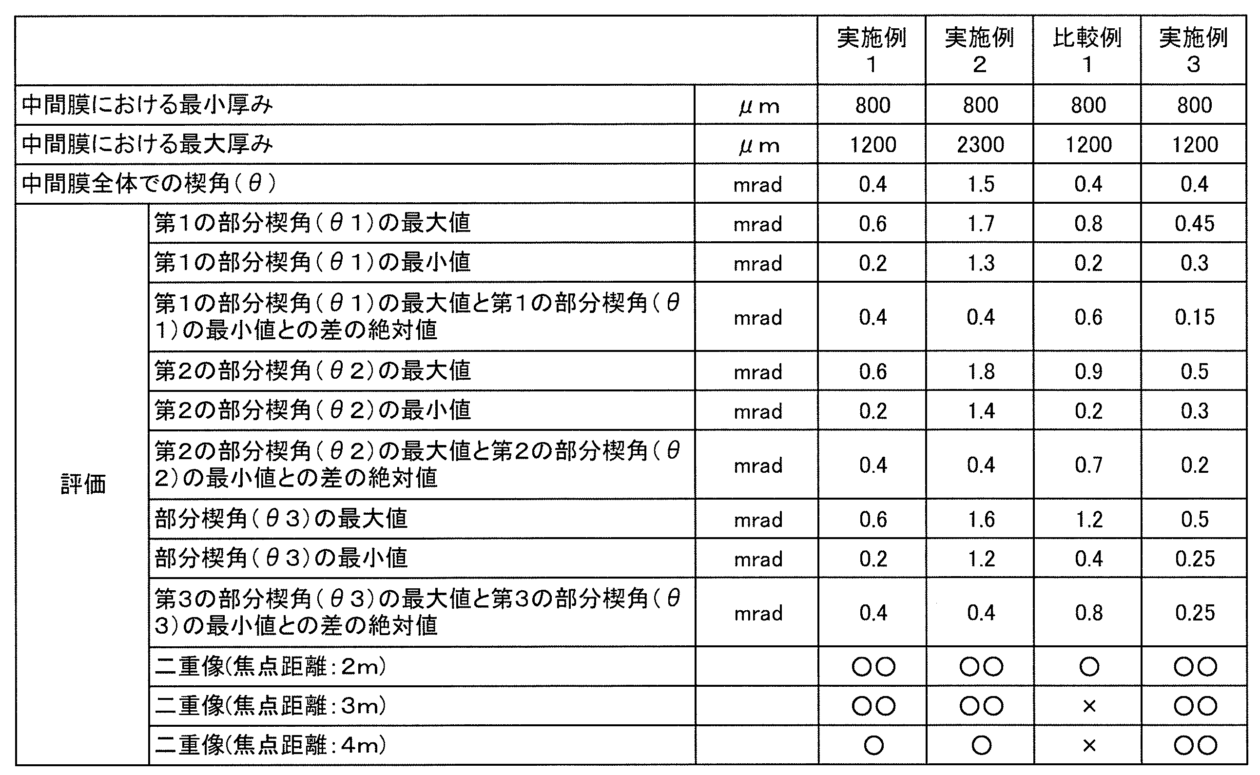 Figure JPOXMLDOC01-appb-T000002