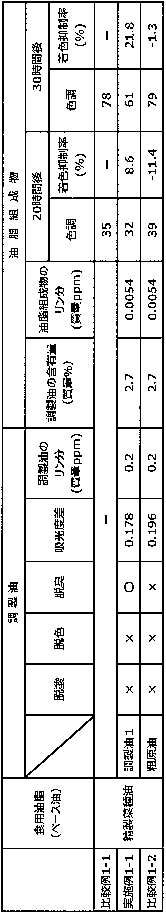 Figure JPOXMLDOC01-appb-T000003
