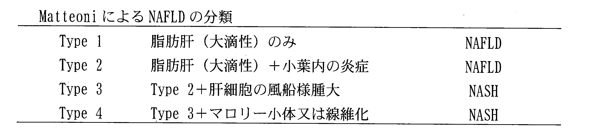 Figure JPOXMLDOC01-appb-T000003