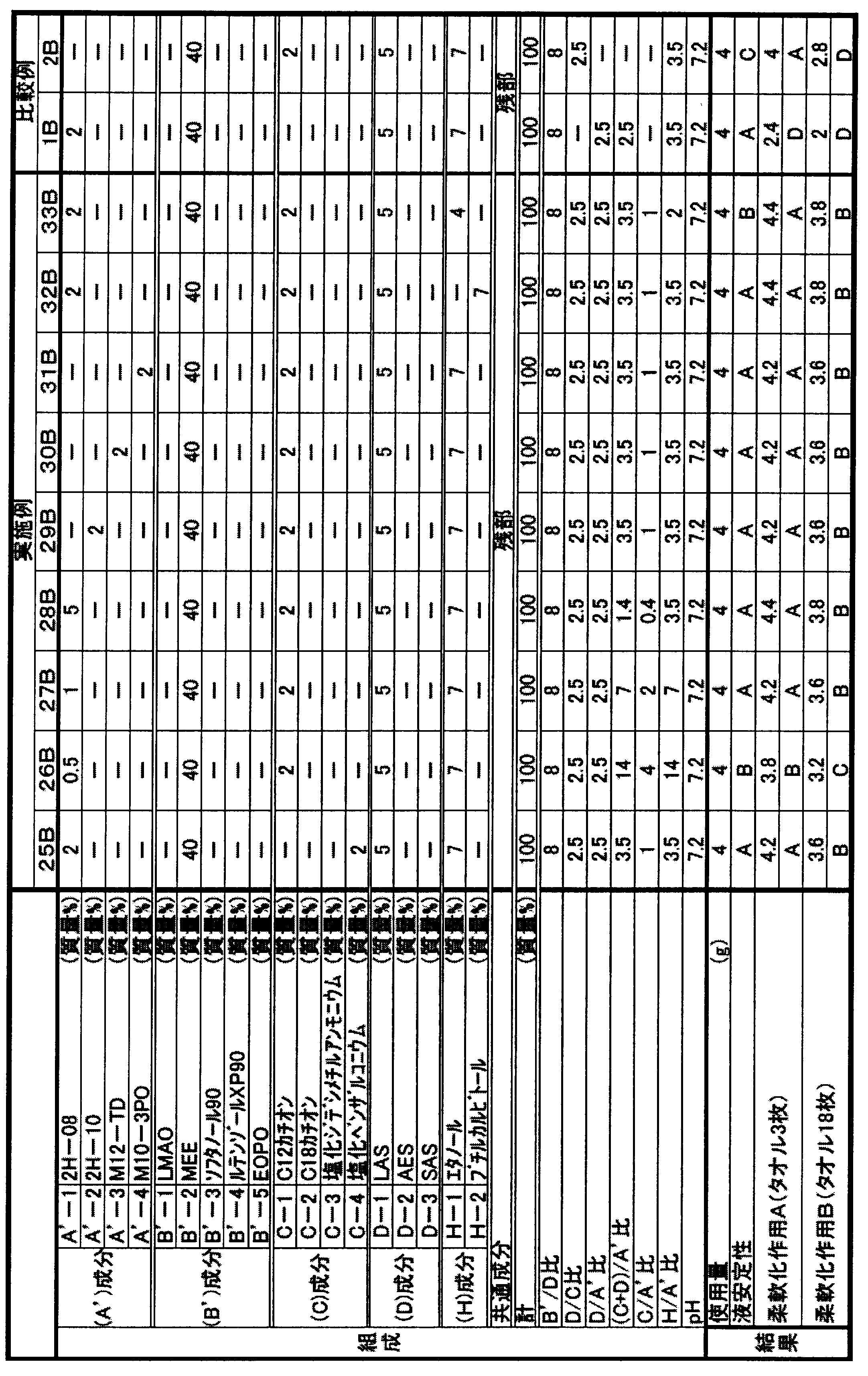 Figure JPOXMLDOC01-appb-T000037