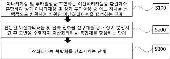 특허 도면 2