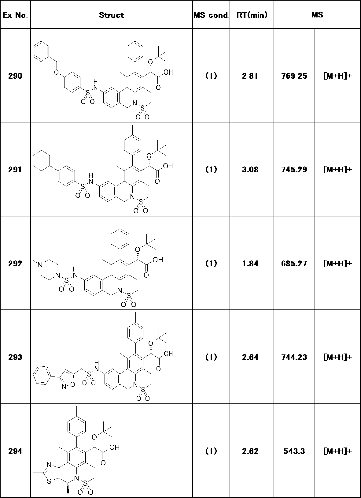 Figure JPOXMLDOC01-appb-T000255