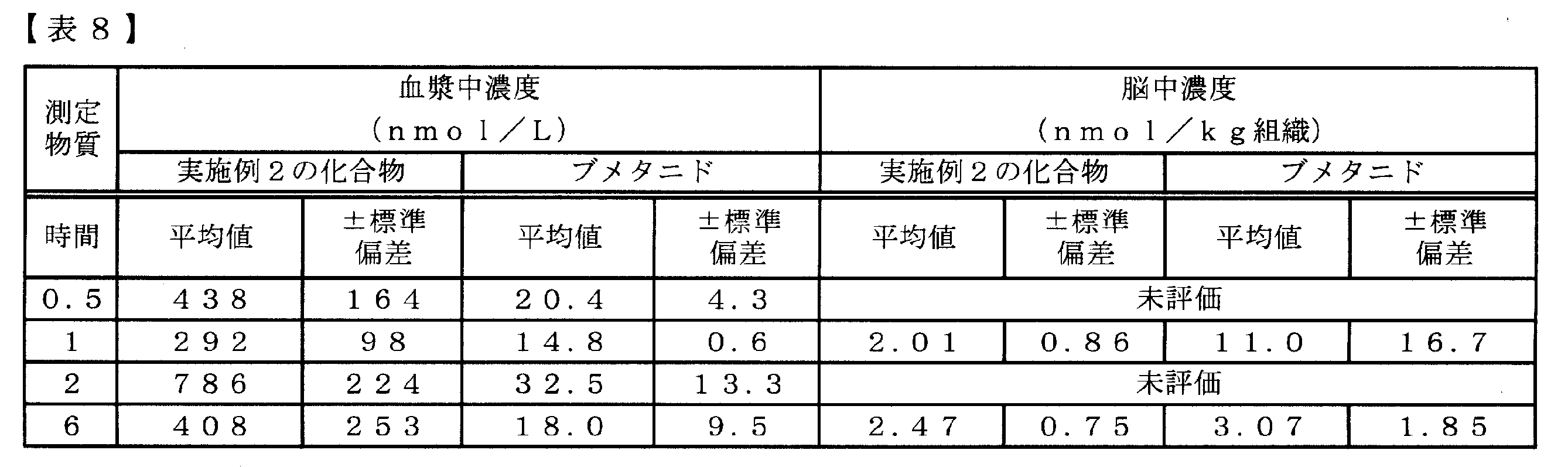 Figure JPOXMLDOC01-appb-T000096