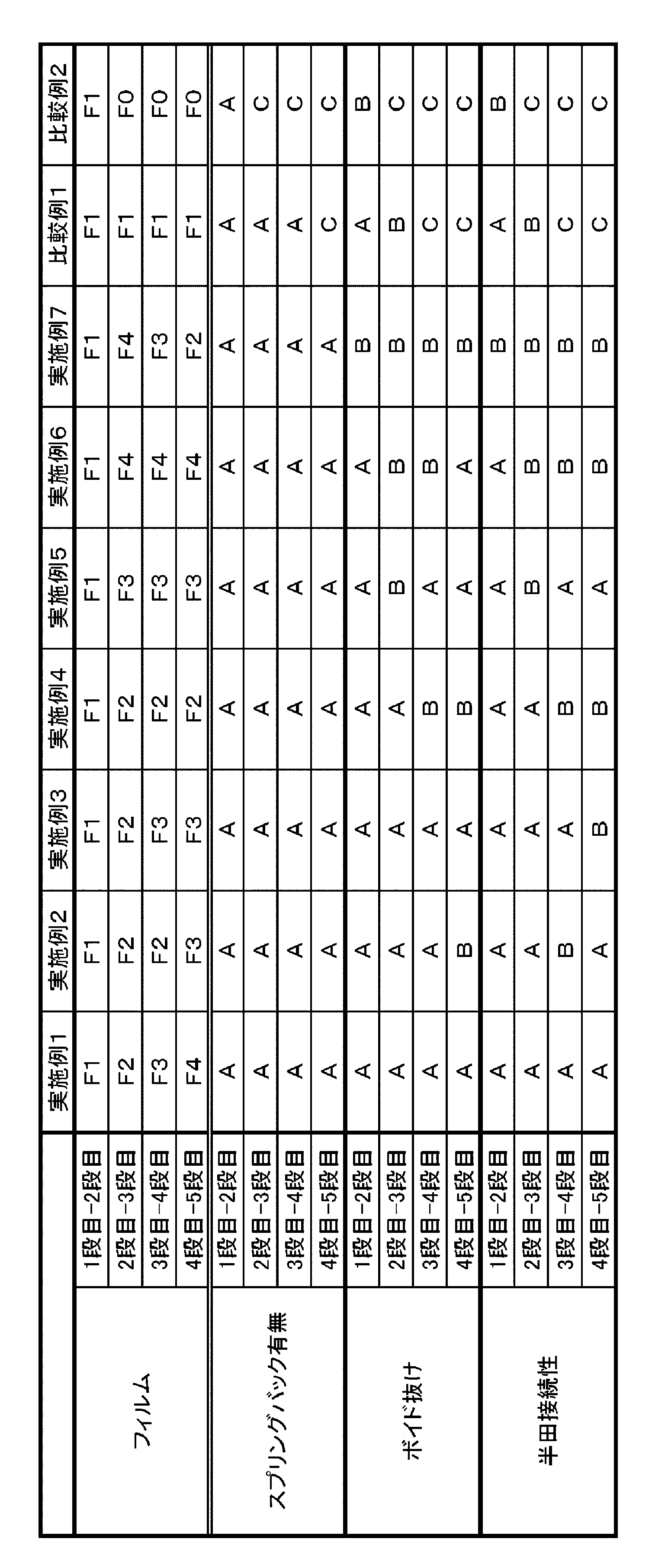 Figure JPOXMLDOC01-appb-T000002