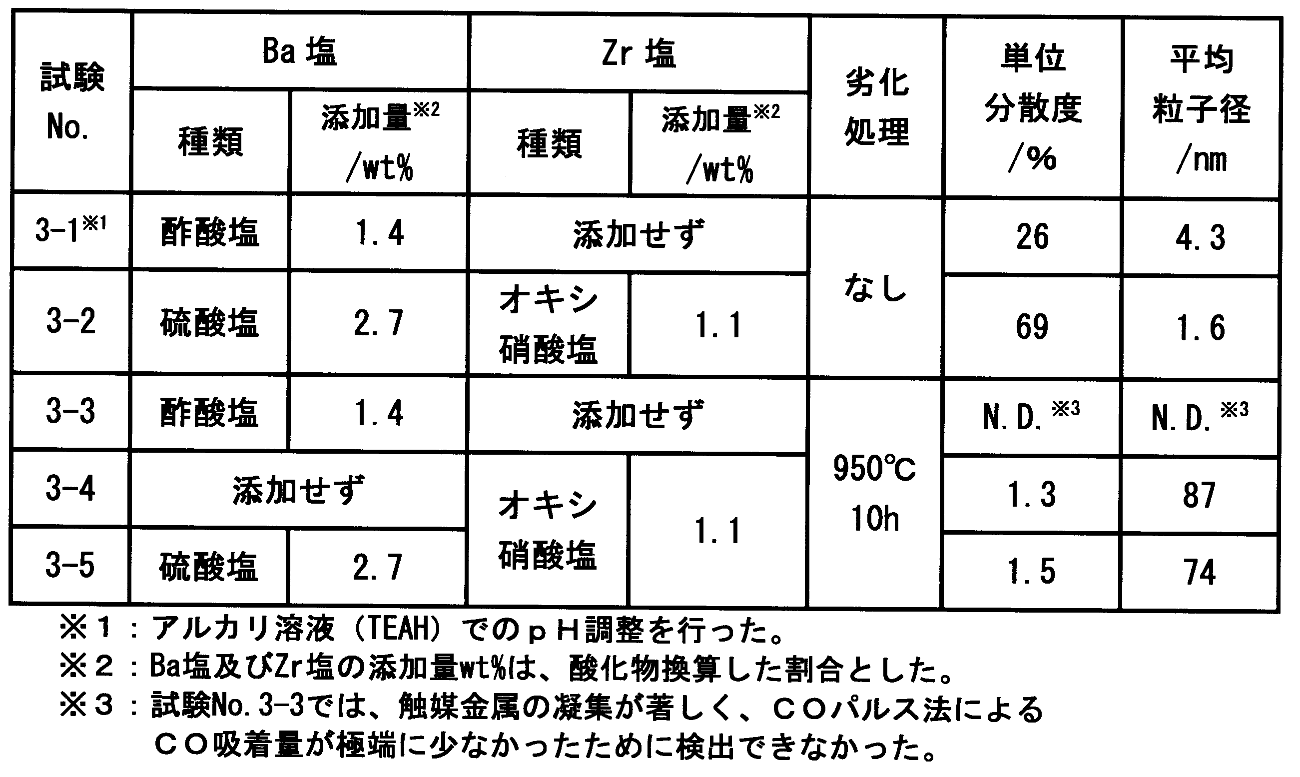 Figure JPOXMLDOC01-appb-T000005
