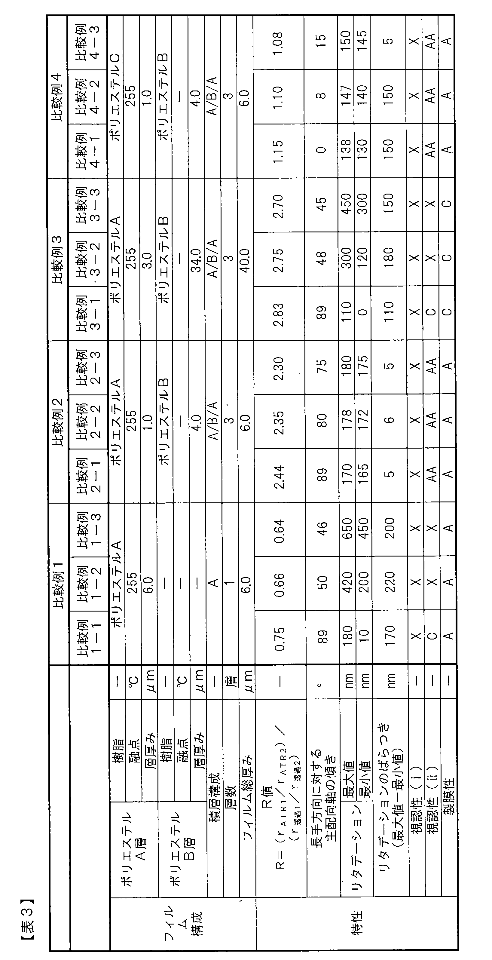 Figure JPOXMLDOC01-appb-T000003