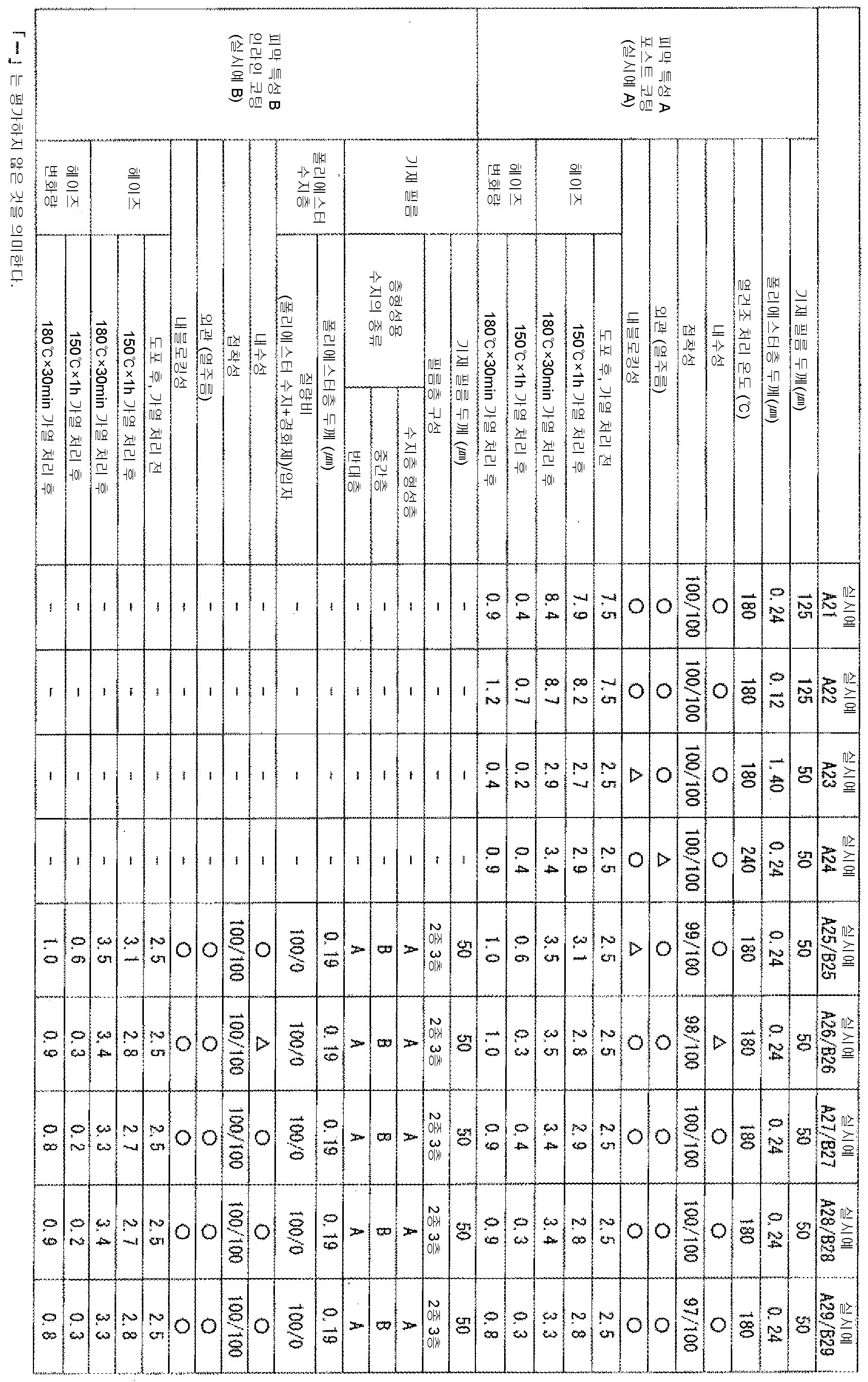 Figure pct00009