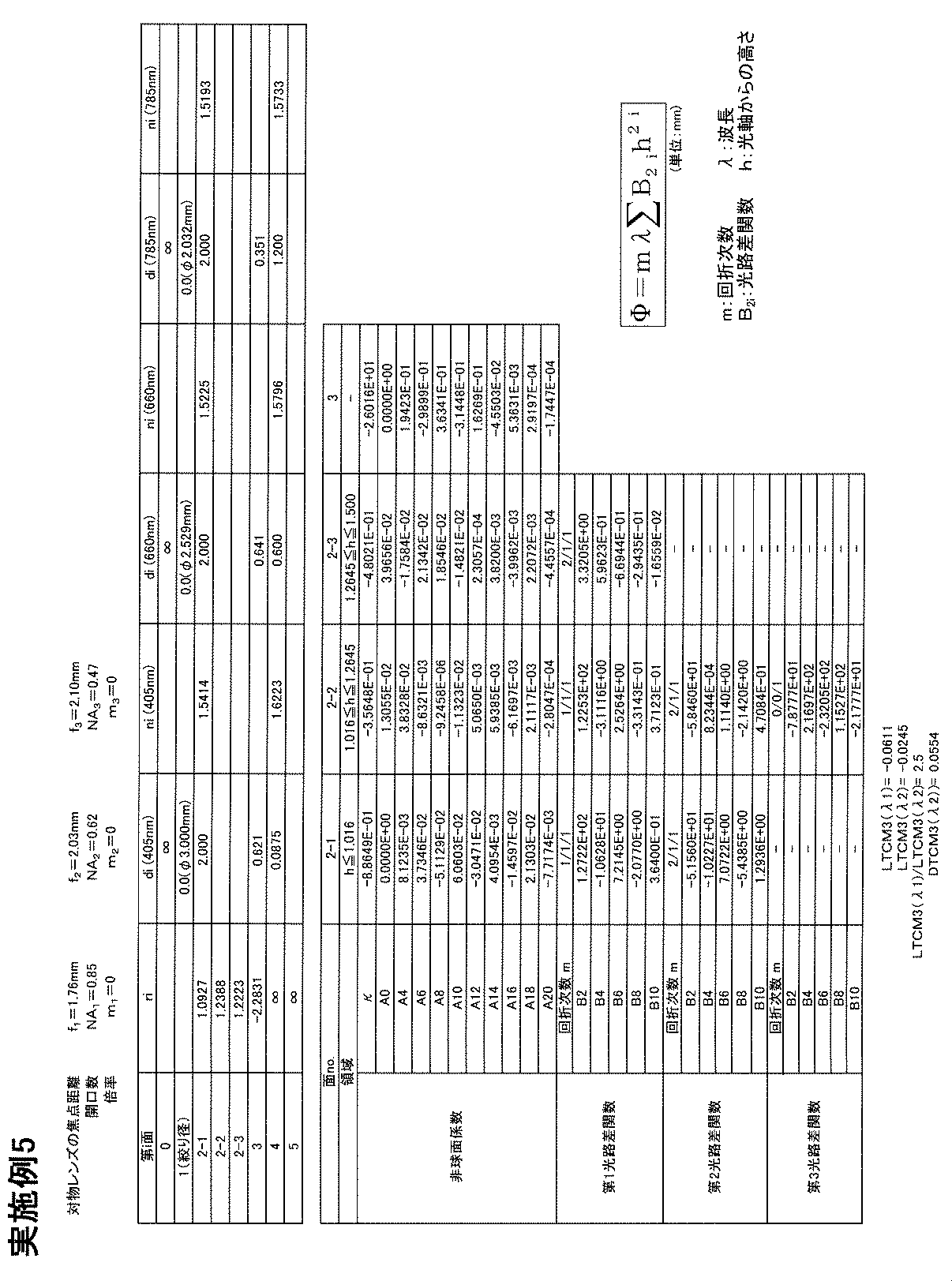 Figure JPOXMLDOC01-appb-T000011