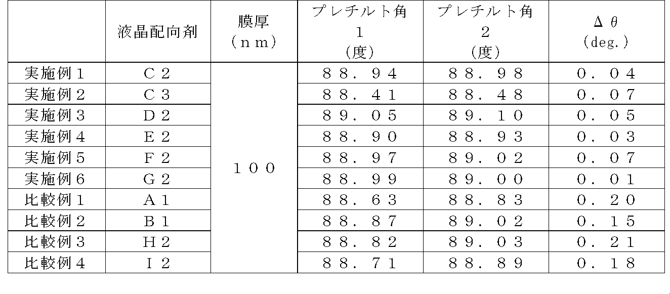 Figure JPOXMLDOC01-appb-T000050