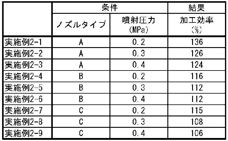 Figure JPOXMLDOC01-appb-T000003