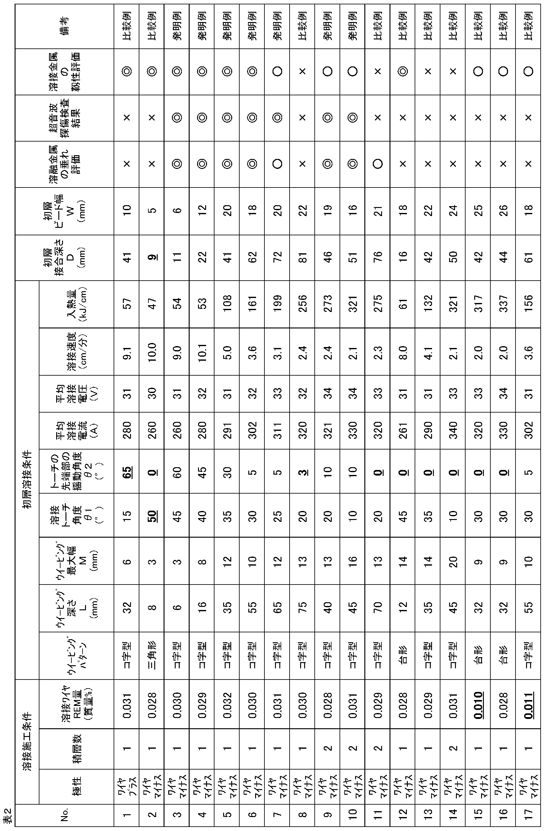 Figure JPOXMLDOC01-appb-T000002