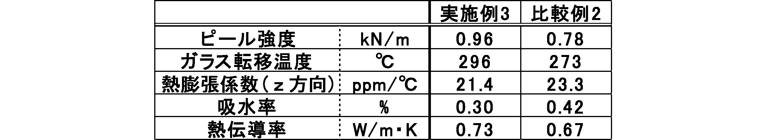 Figure JPOXMLDOC01-appb-T000019