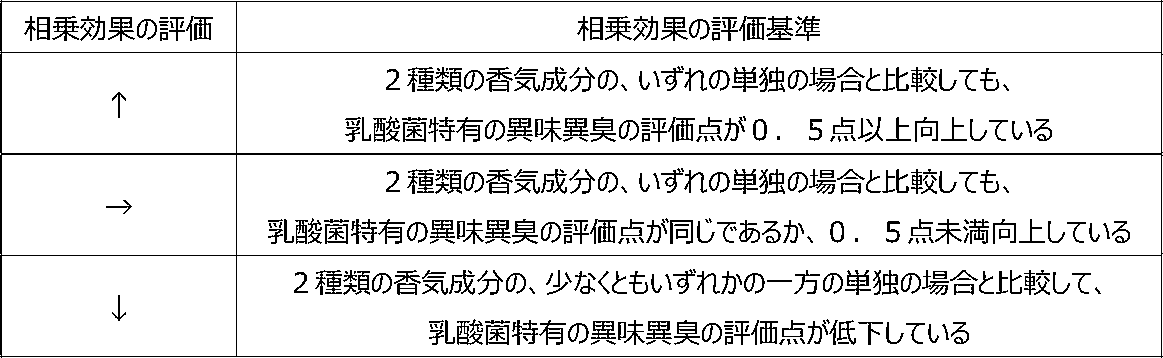 Figure JPOXMLDOC01-appb-T000011