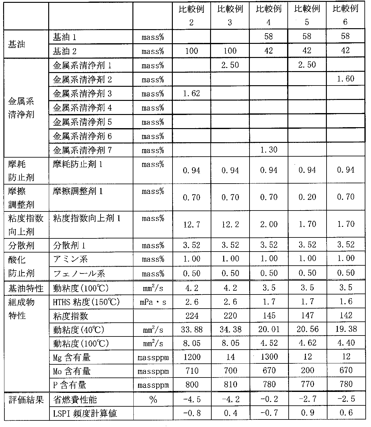 Figure JPOXMLDOC01-appb-T000005