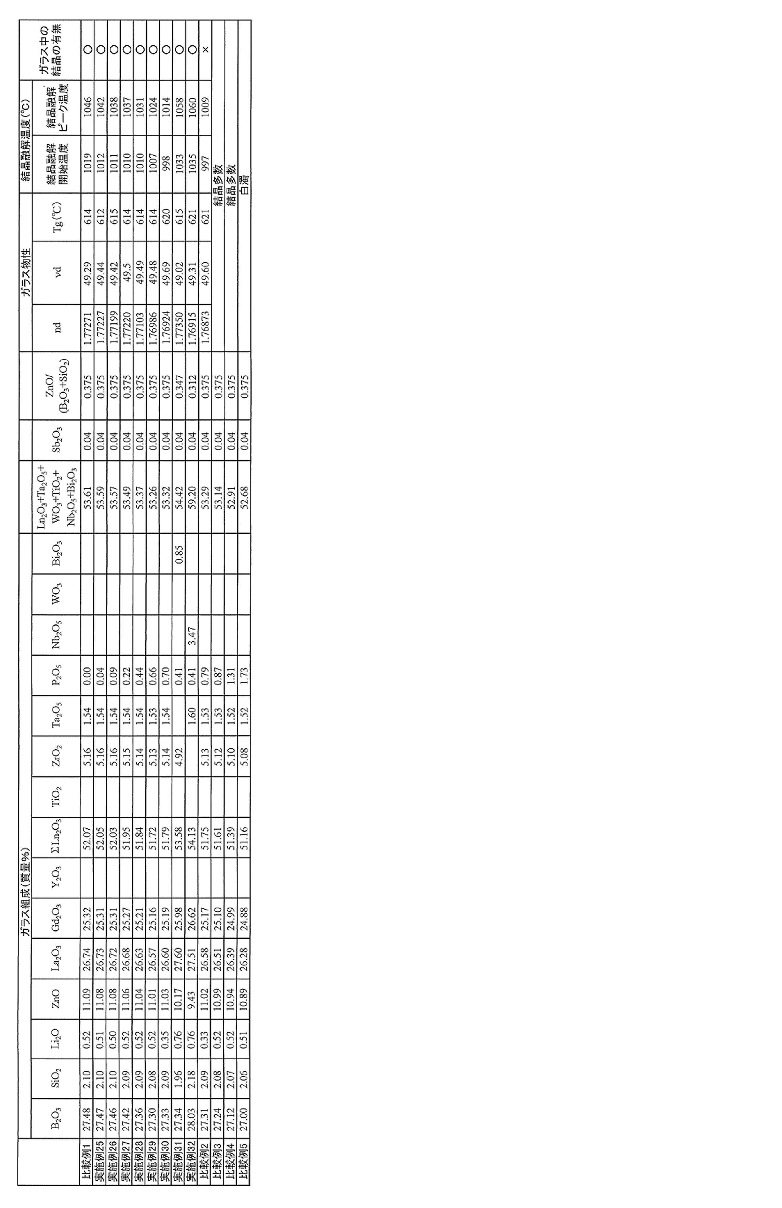 Figure JPOXMLDOC01-appb-T000002