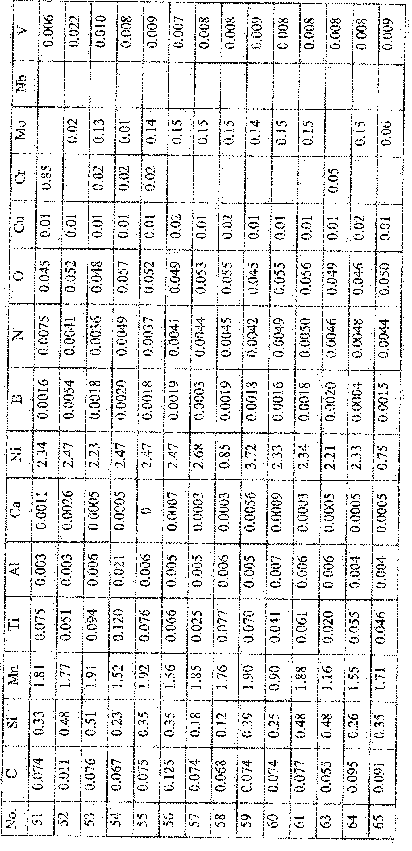 Figure imgb0012