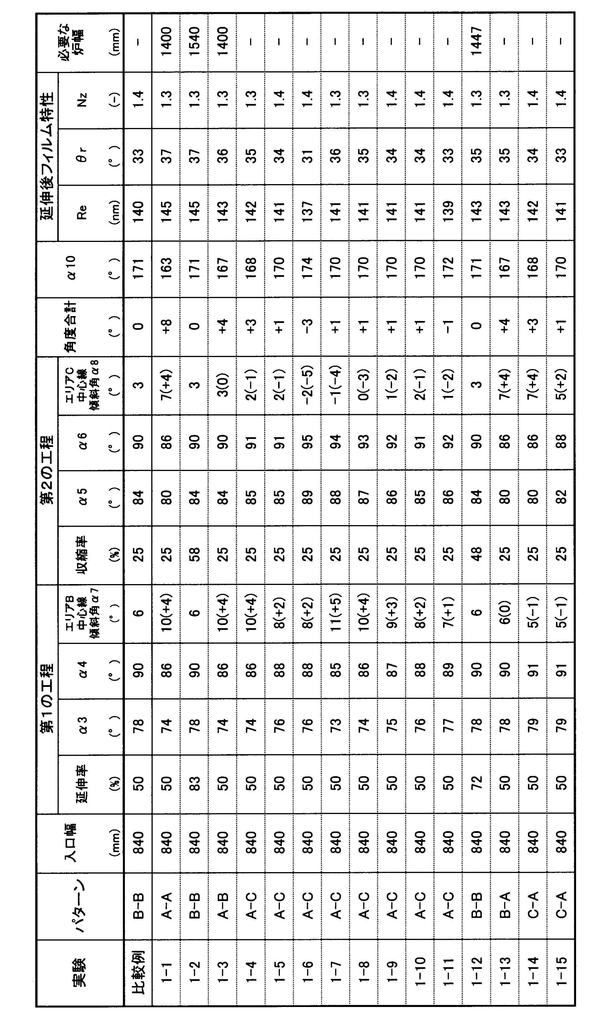 Figure JPOXMLDOC01-appb-T000004