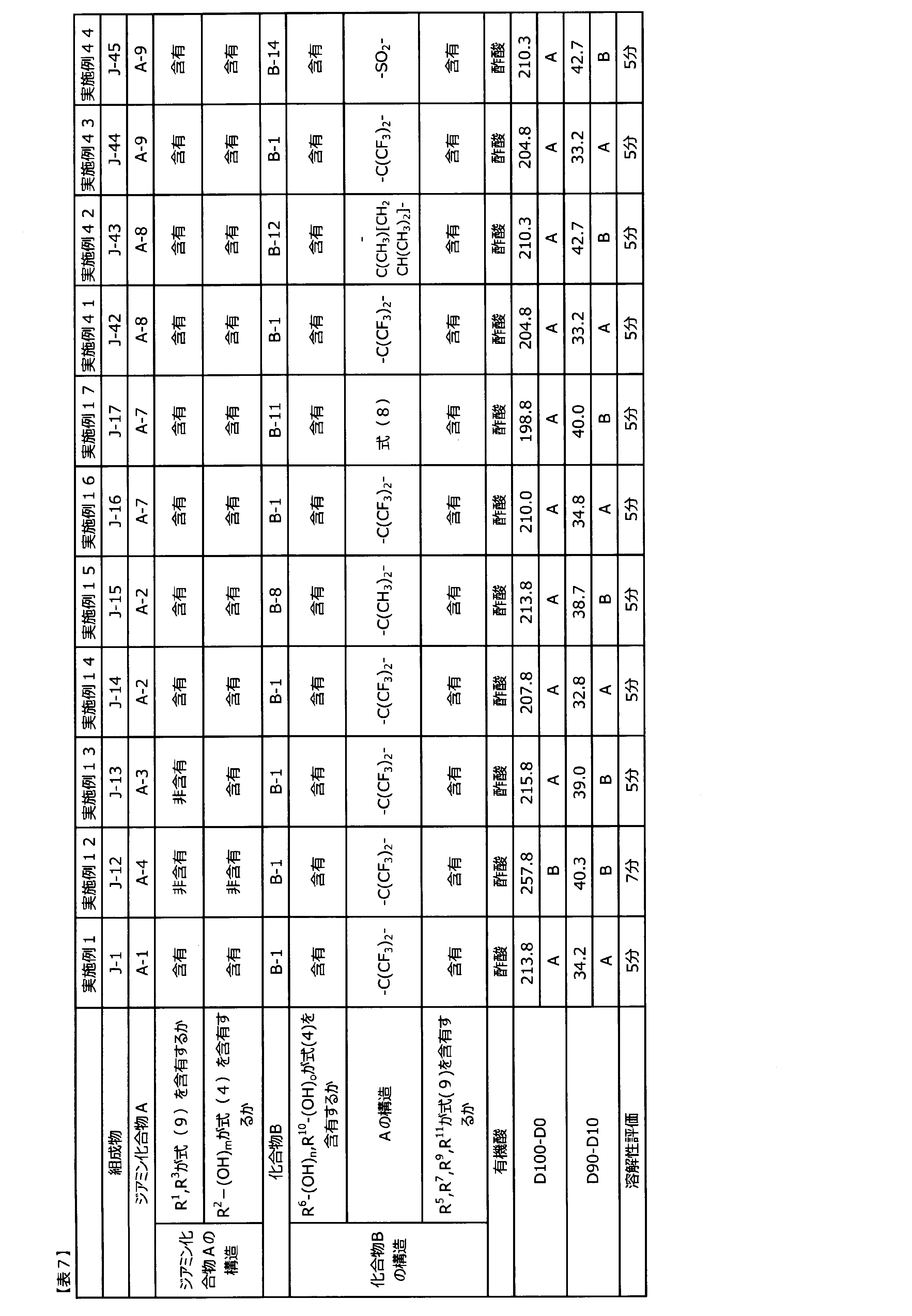 Figure JPOXMLDOC01-appb-T000032