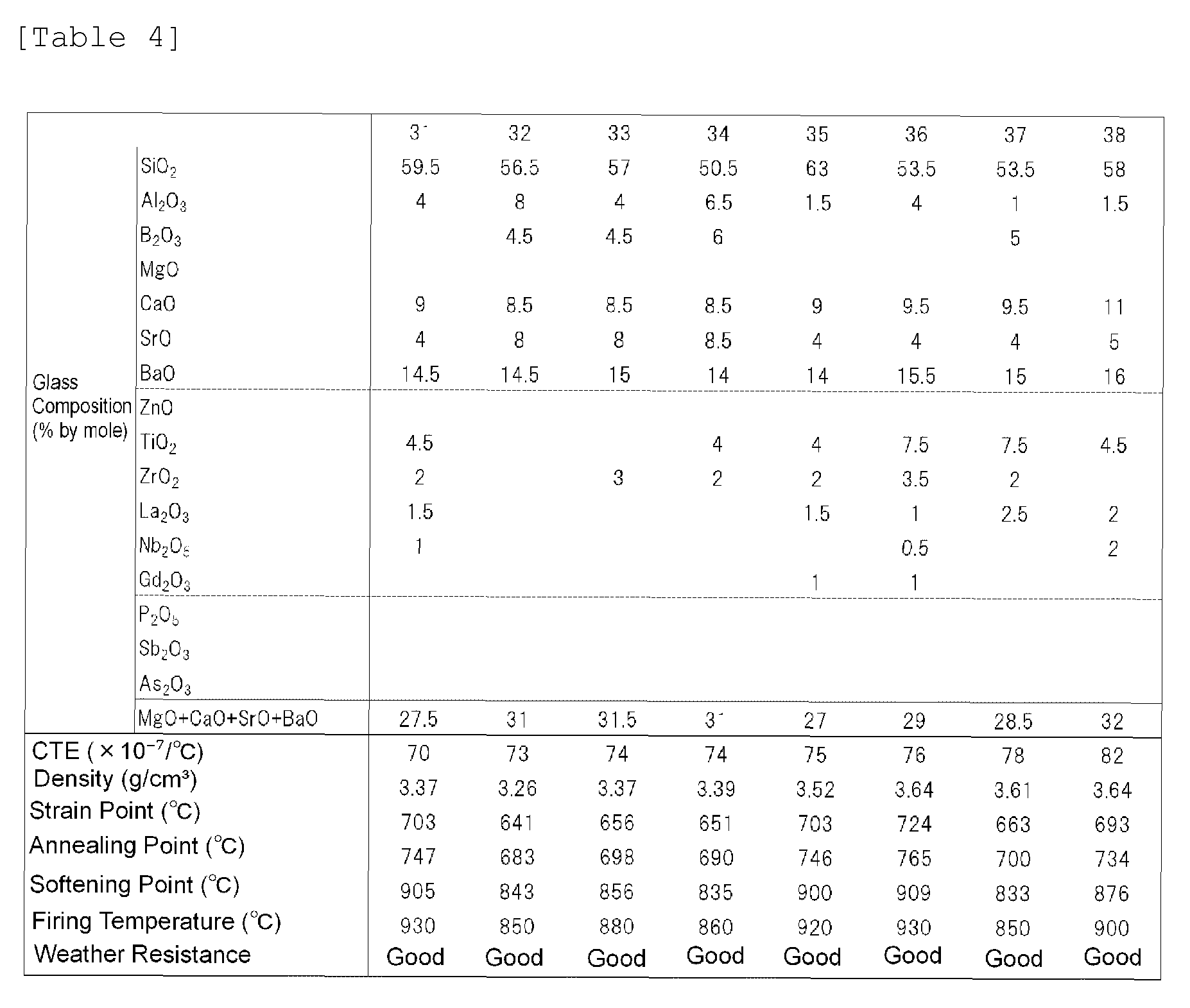 Figure imgb0004