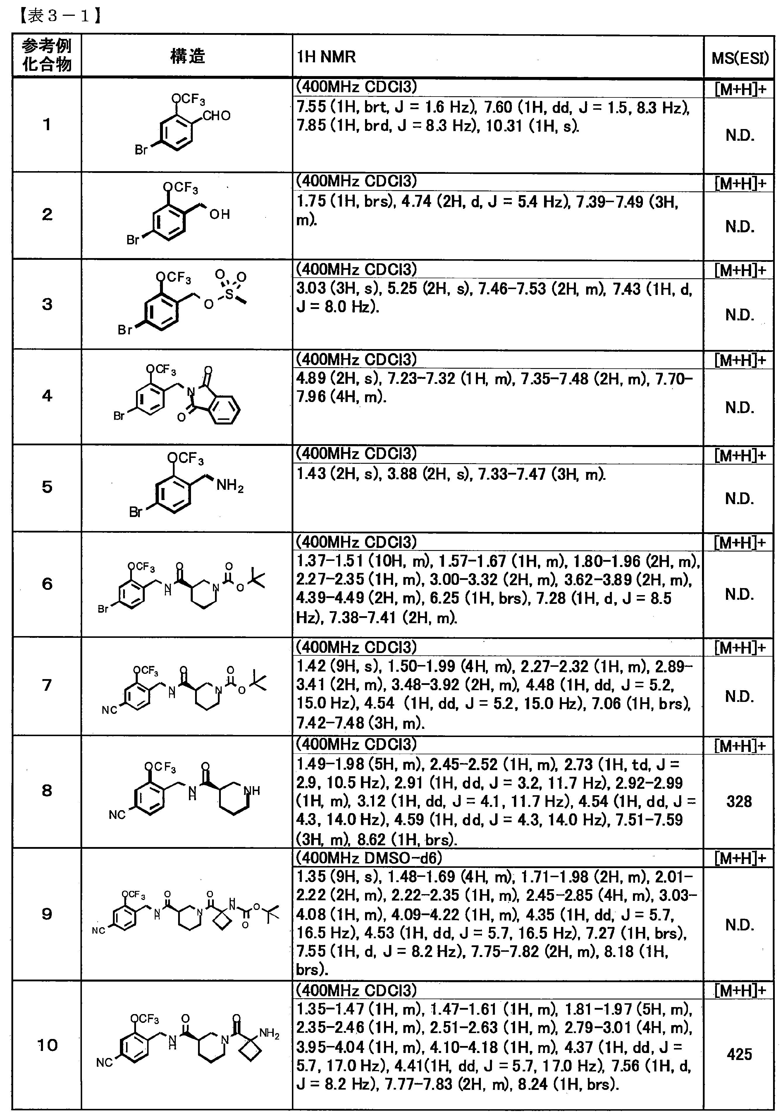 Figure JPOXMLDOC01-appb-T000017