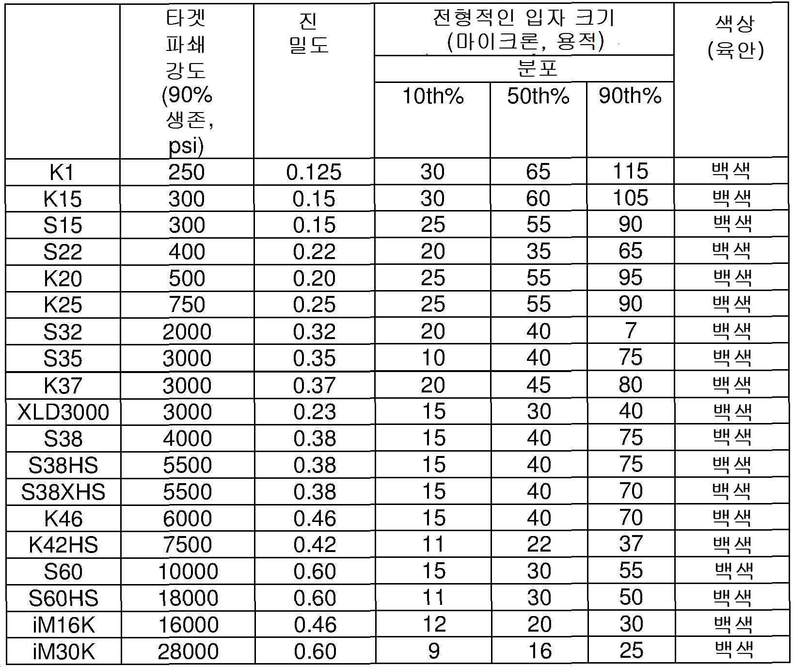 Figure pct00005