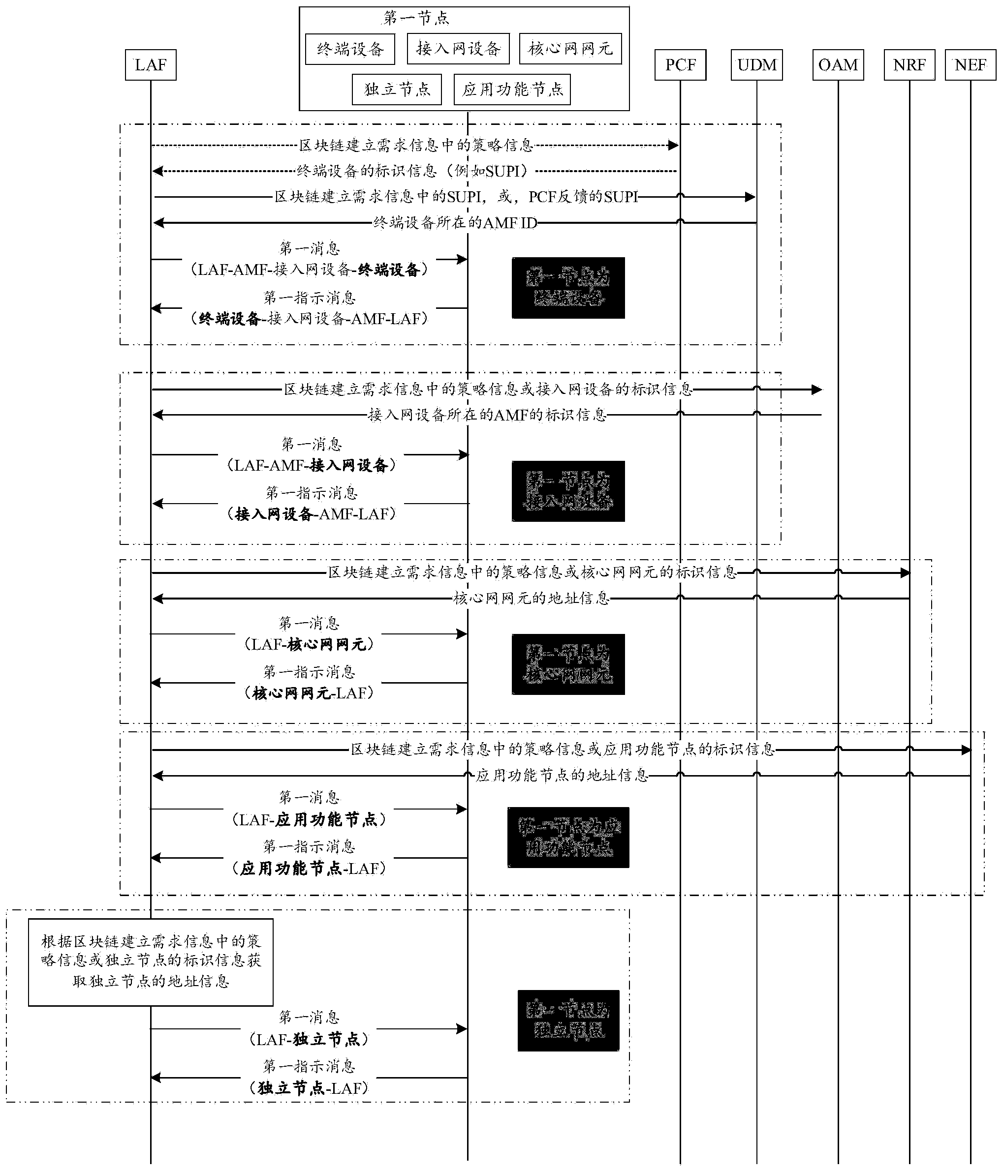 WO2024040512A1 - 区块链的创建方法及相关装置- Google Patents