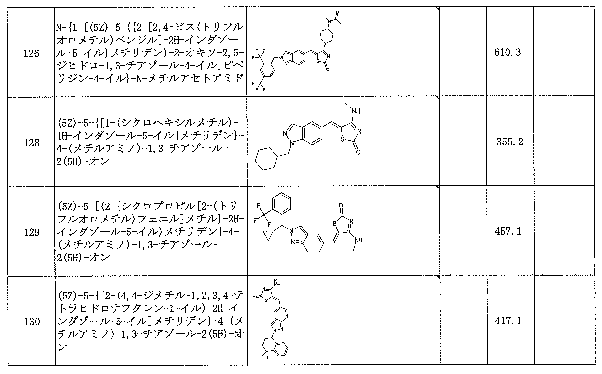 Figure JPOXMLDOC01-appb-T000106