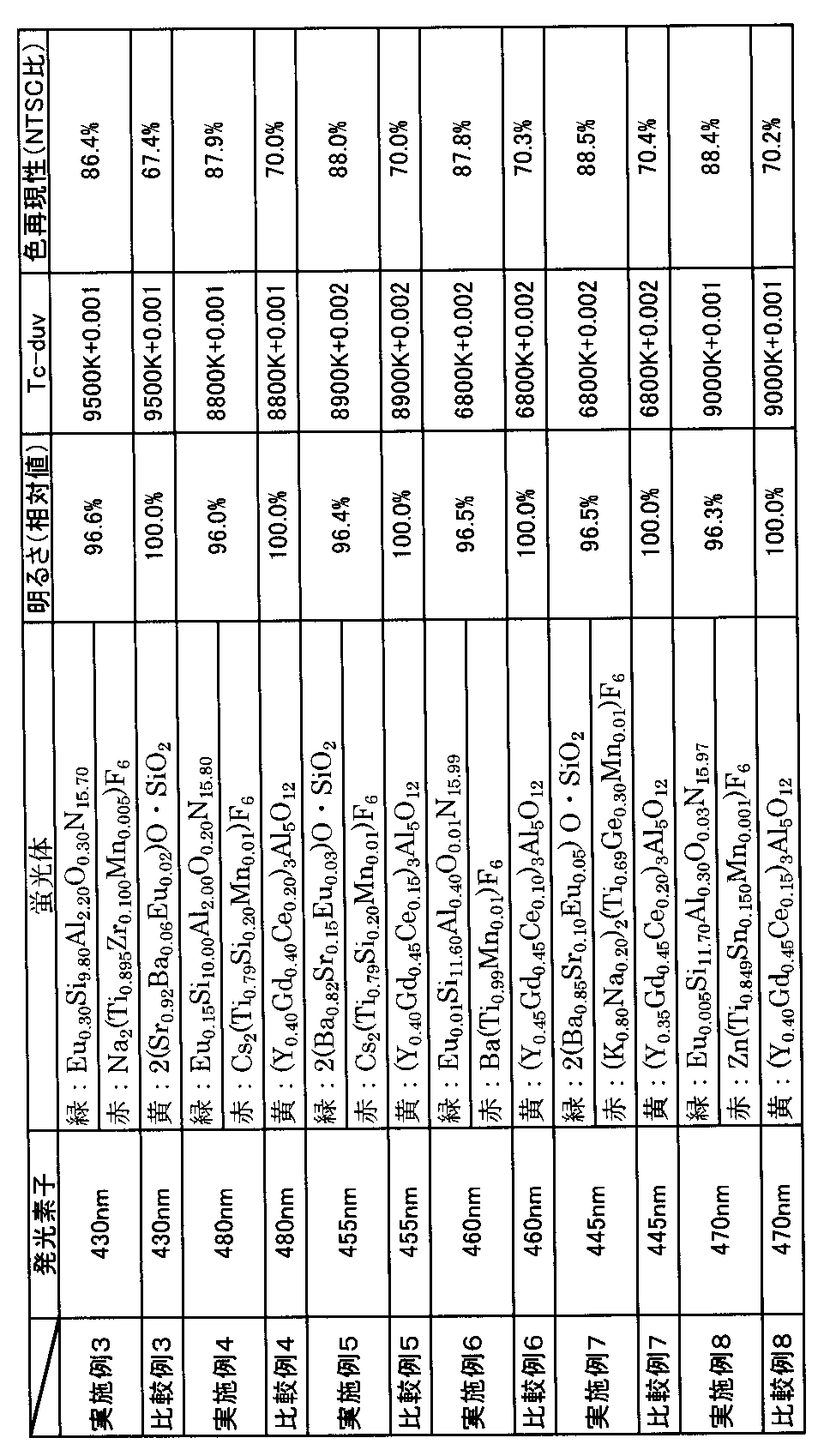 Figure JPOXMLDOC01-appb-T000003