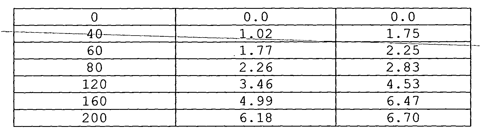 Figure 00180001