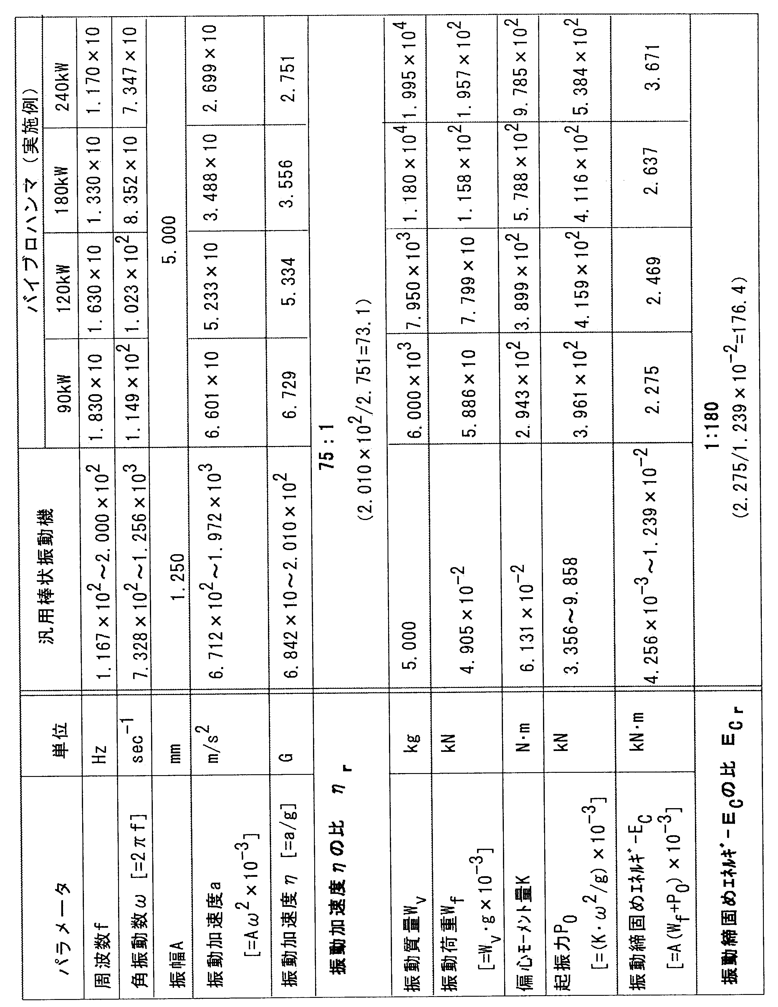 Figure JPOXMLDOC01-appb-T000001
