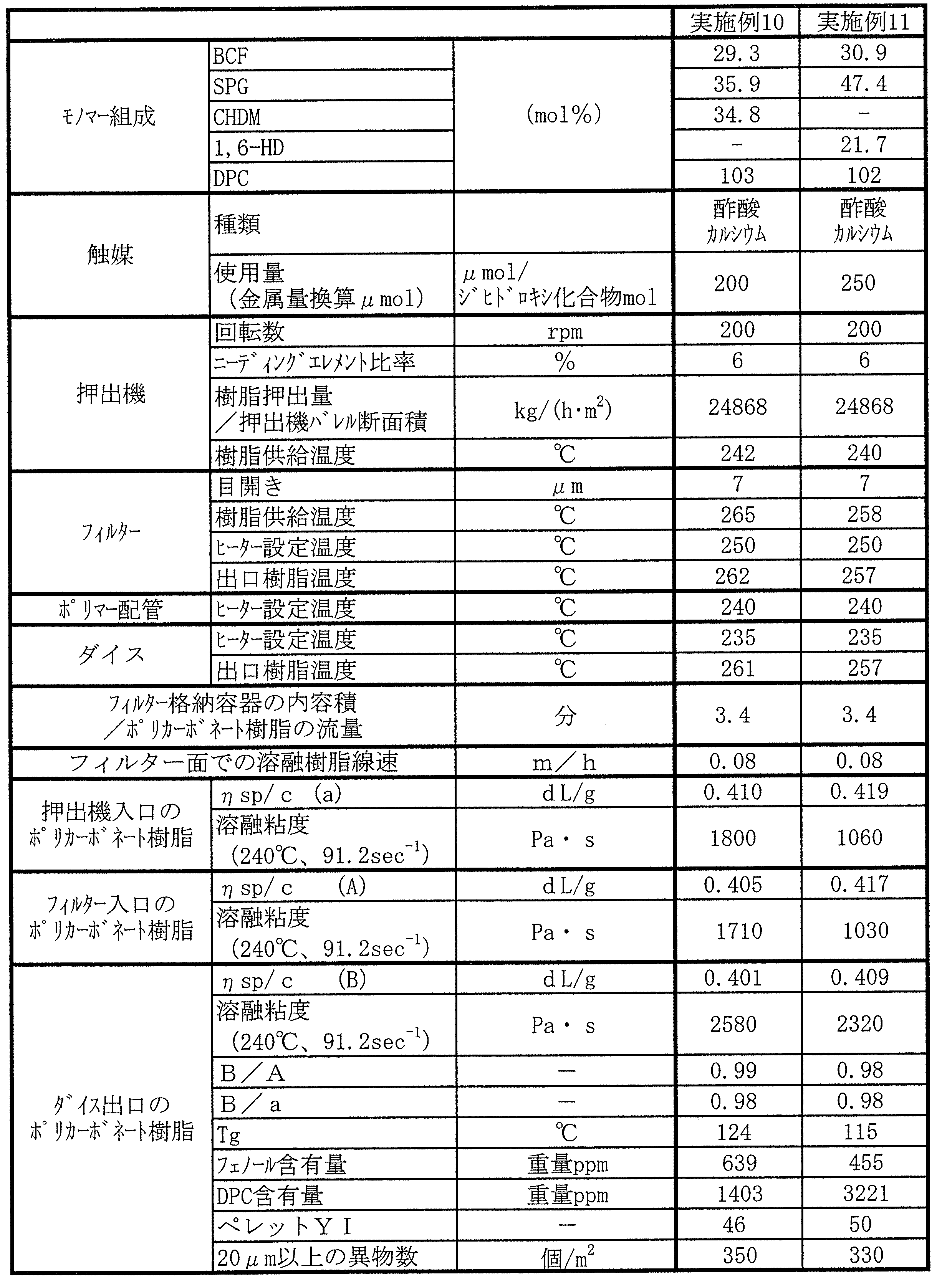 Figure JPOXMLDOC01-appb-T000022