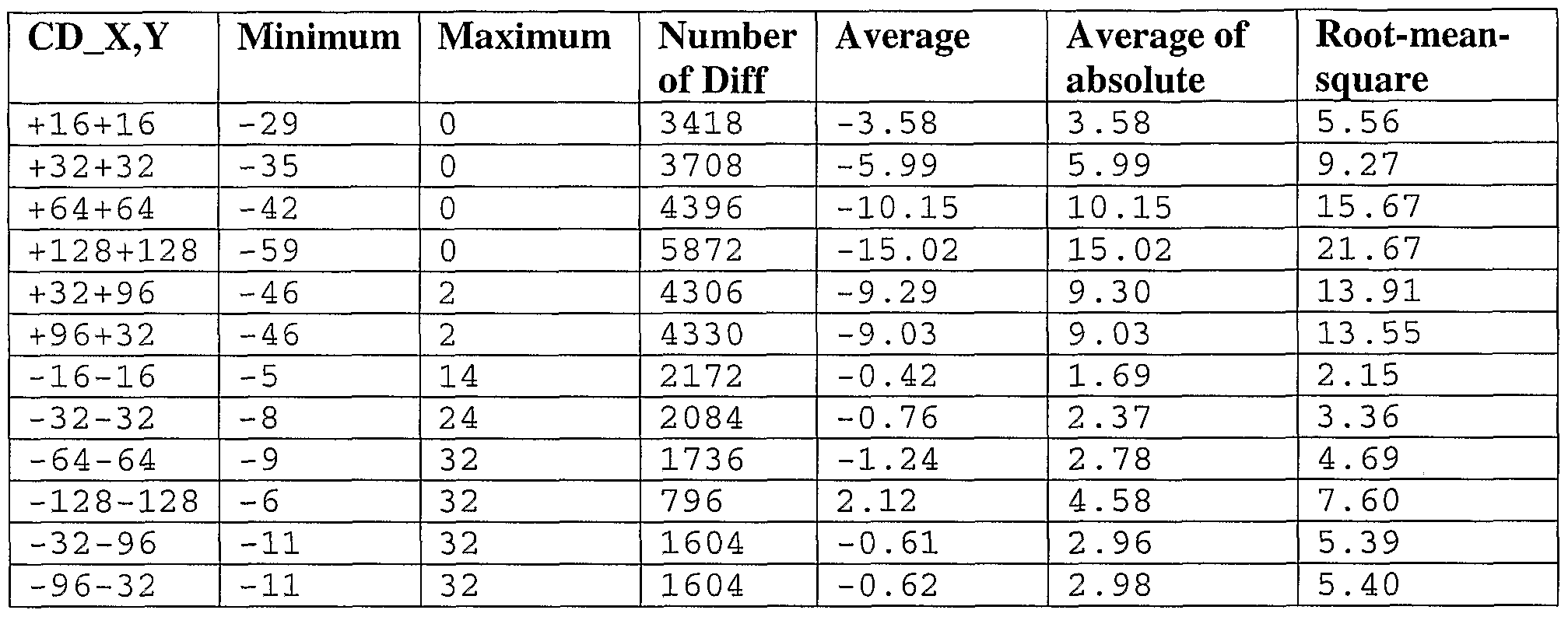 Woa1 Graphics Engine For High Precision Lithography Google Patents