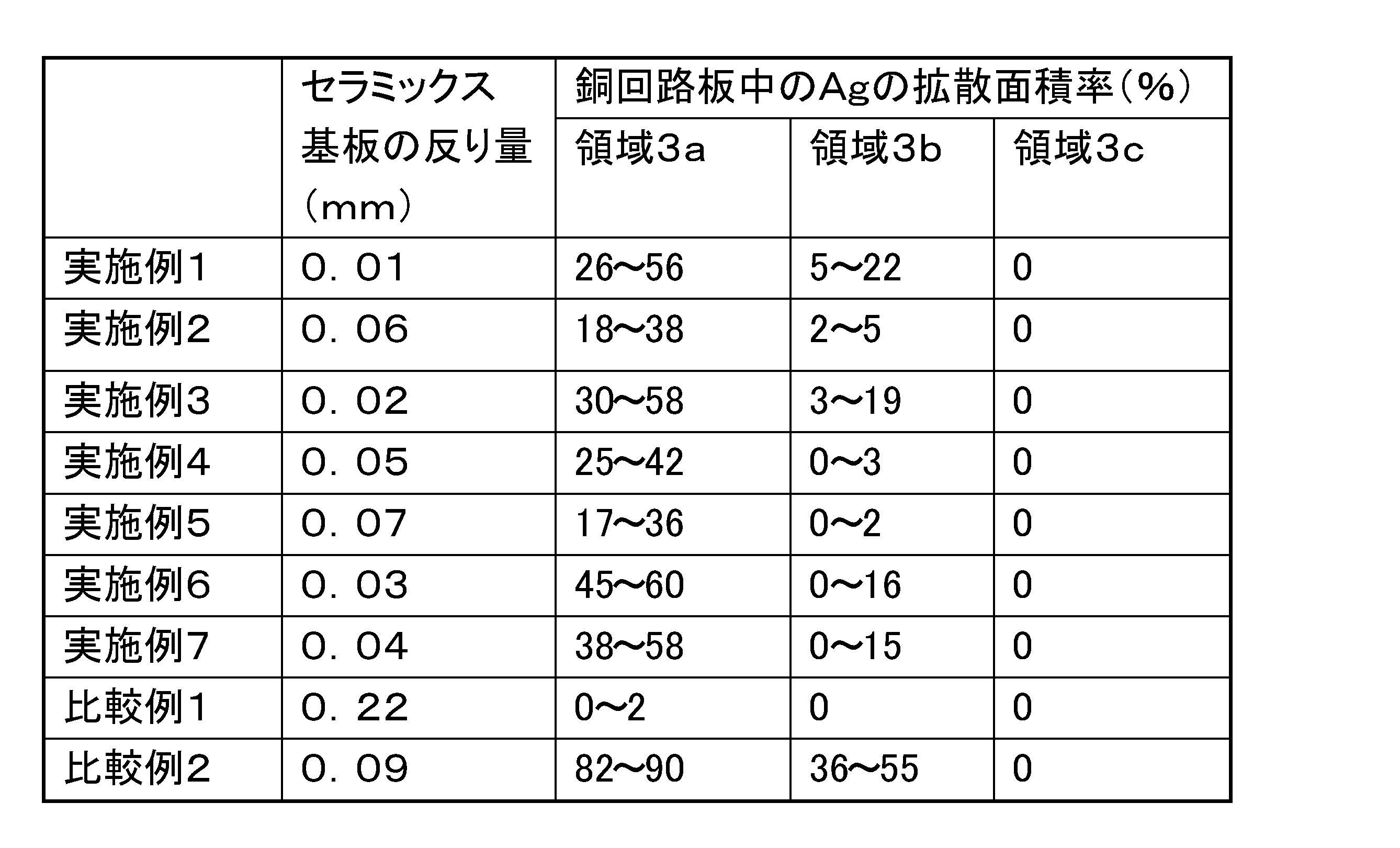 Figure JPOXMLDOC01-appb-T000004