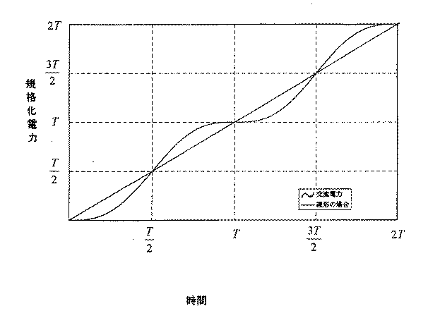 Figure 0003600728