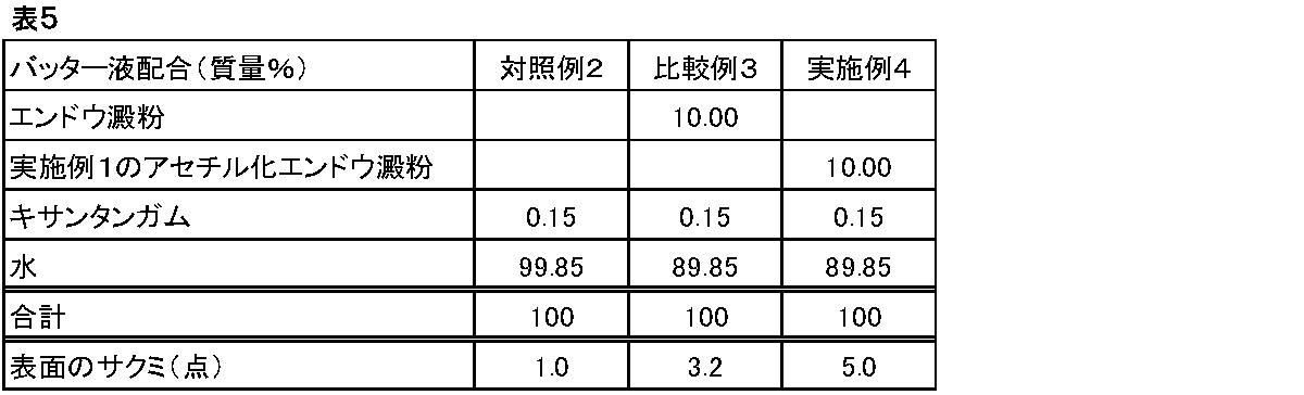 Figure JPOXMLDOC01-appb-T000005