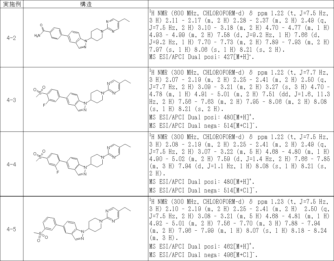 Figure JPOXMLDOC01-appb-T000286