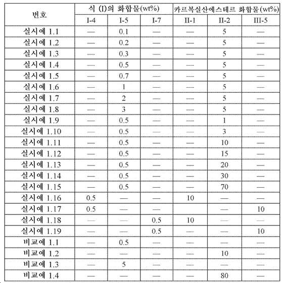 Figure pct00021