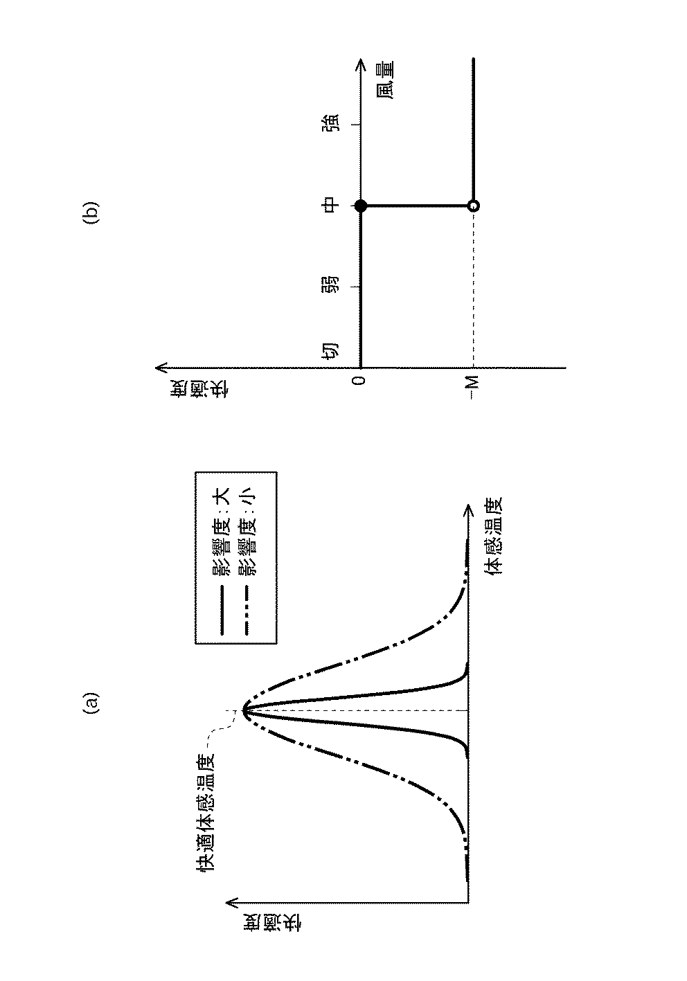 Figure 2015102307