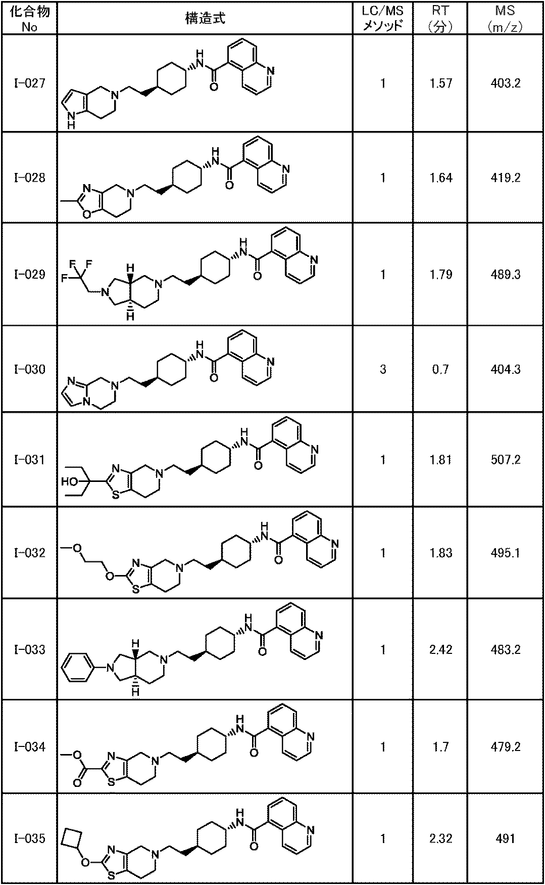 Figure JPOXMLDOC01-appb-T000188