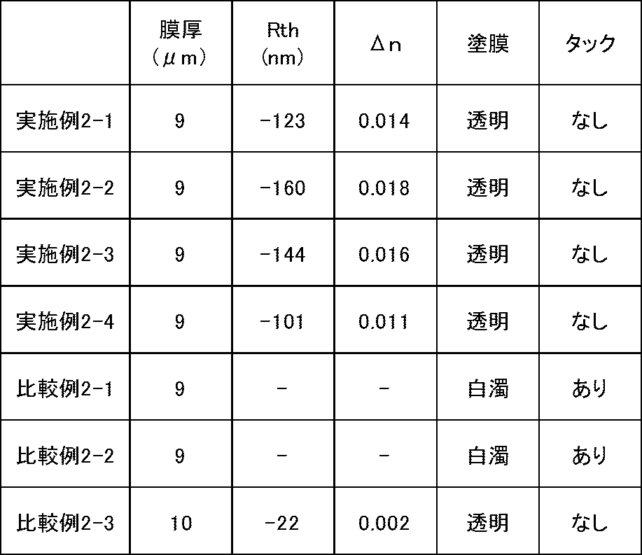 Figure JPOXMLDOC01-appb-T000019