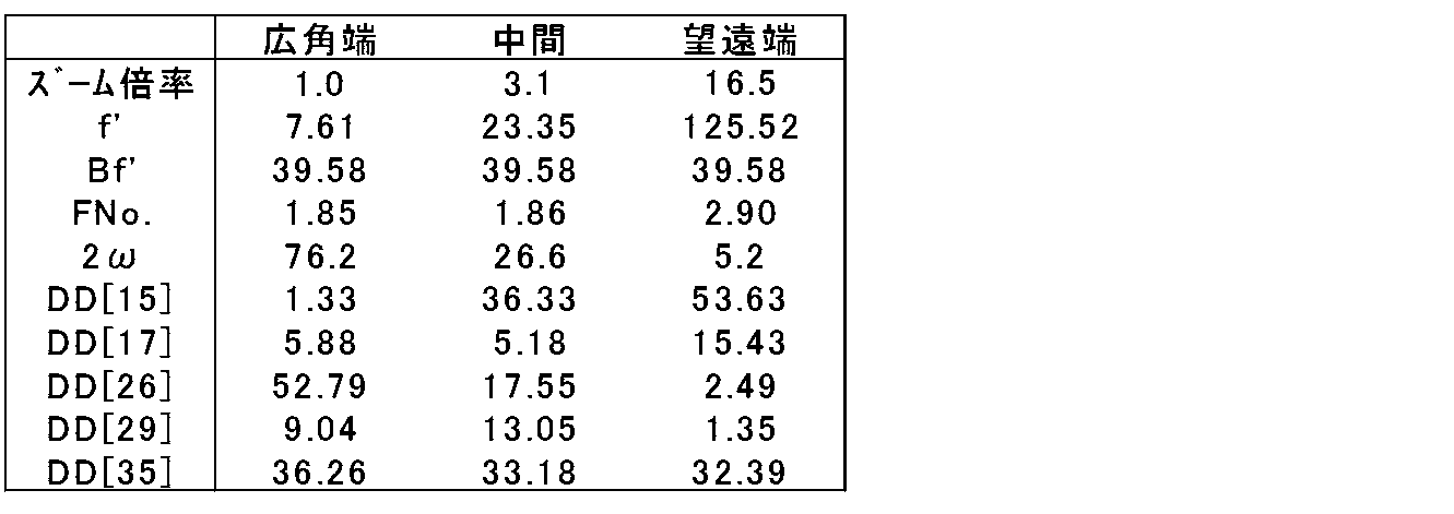 Figure JPOXMLDOC01-appb-T000011